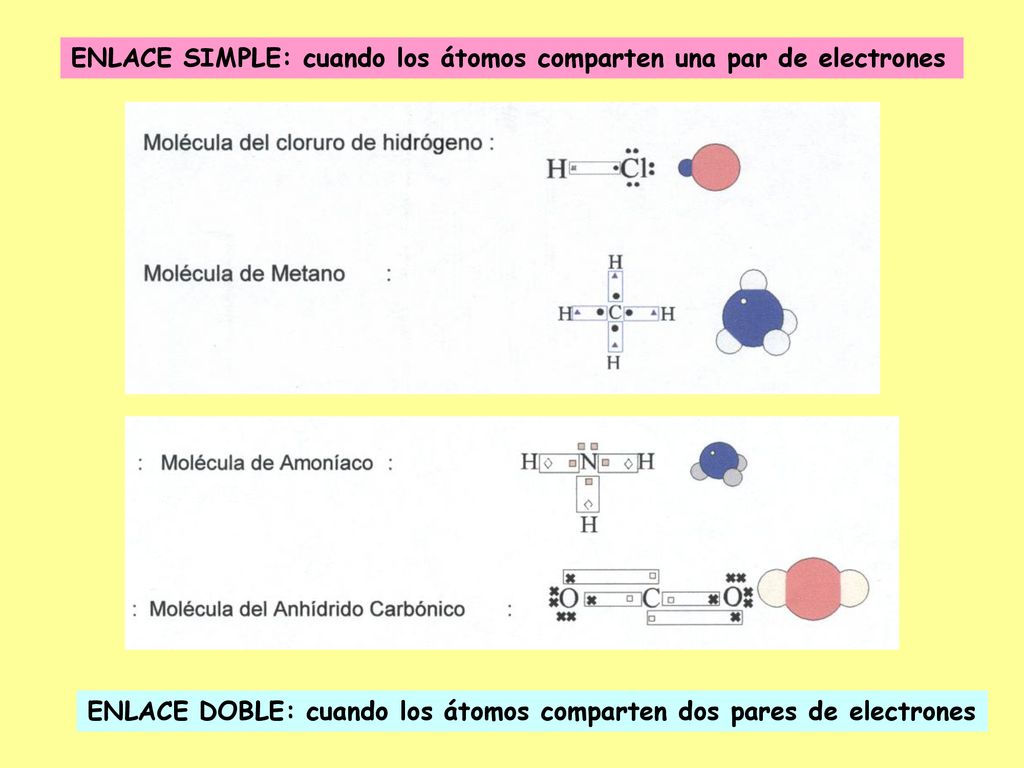 ENLACE SIMPLE: cuando los átomos comparten una par de electrones