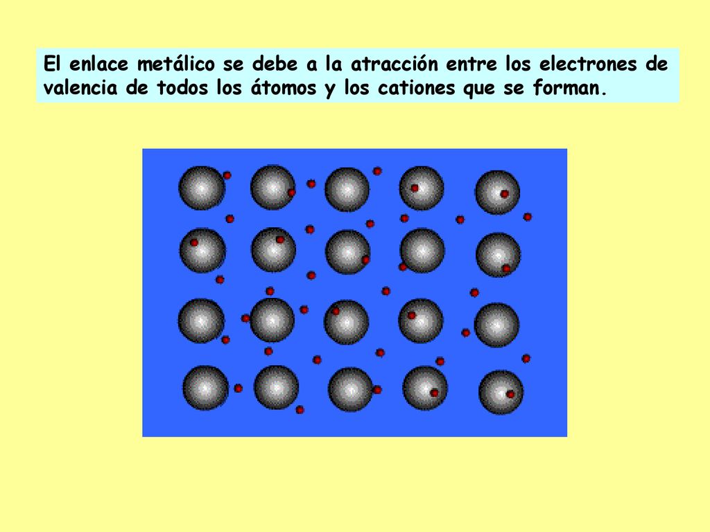 El enlace metálico se debe a la atracción entre los electrones de valencia de todos los átomos y los cationes que se forman.