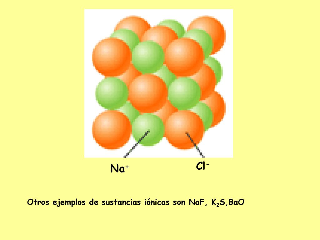 Cl- Na+ Otros ejemplos de sustancias iónicas son NaF, K2S,BaO