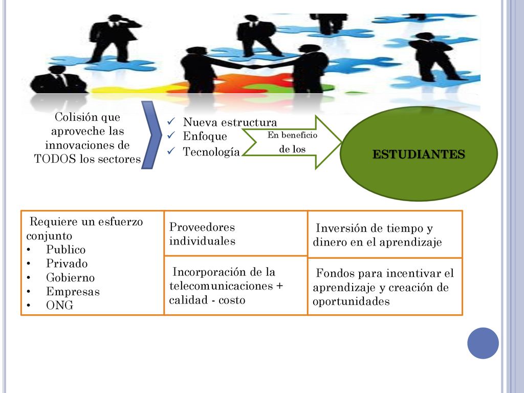 Colisión que aproveche las innovaciones de TODOS los sectores