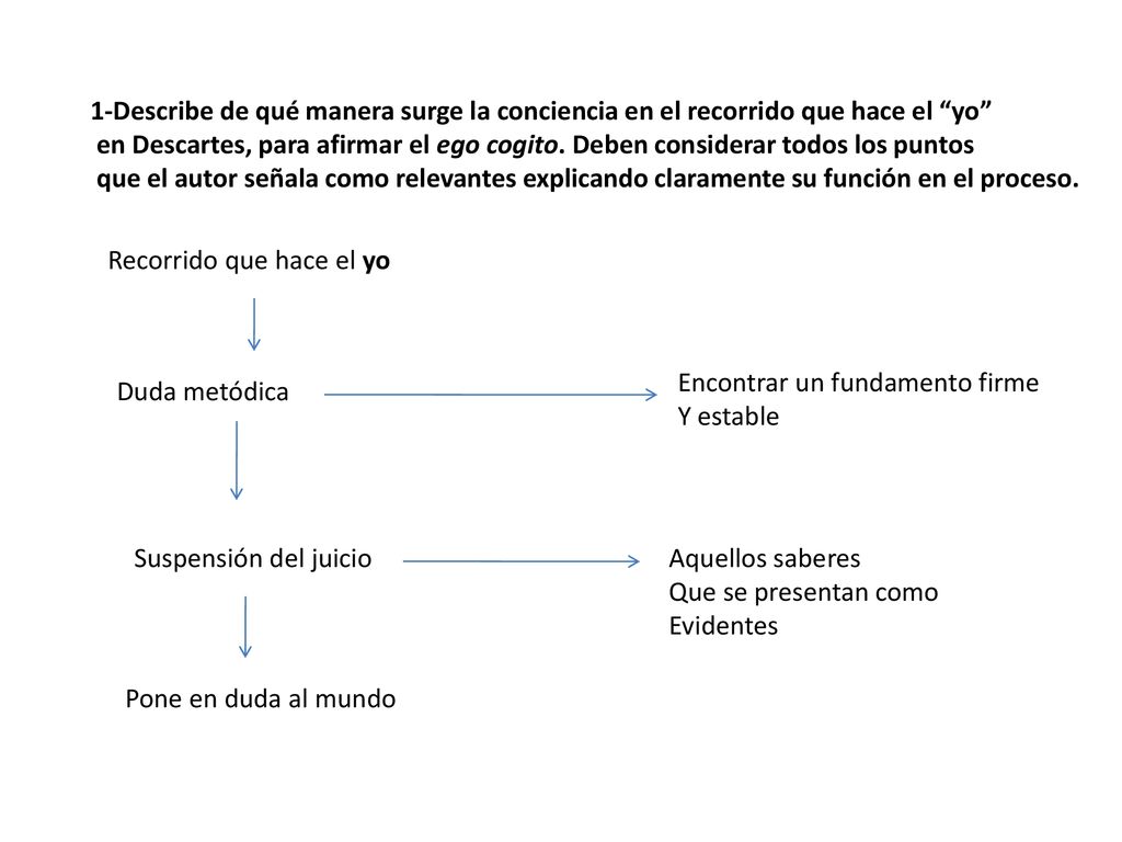 1-Describe de qué manera surge la conciencia en el recorrido que hace el yo