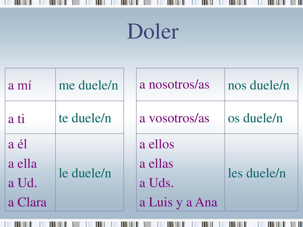 Doler a mí me duele/n nos duele/n te duele/n a vosotros/as os duele/n