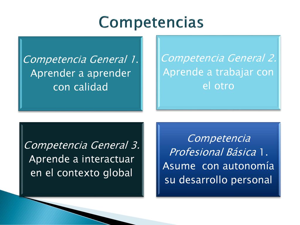 Competencias Competencia General 2. Aprende a trabajar con el otro