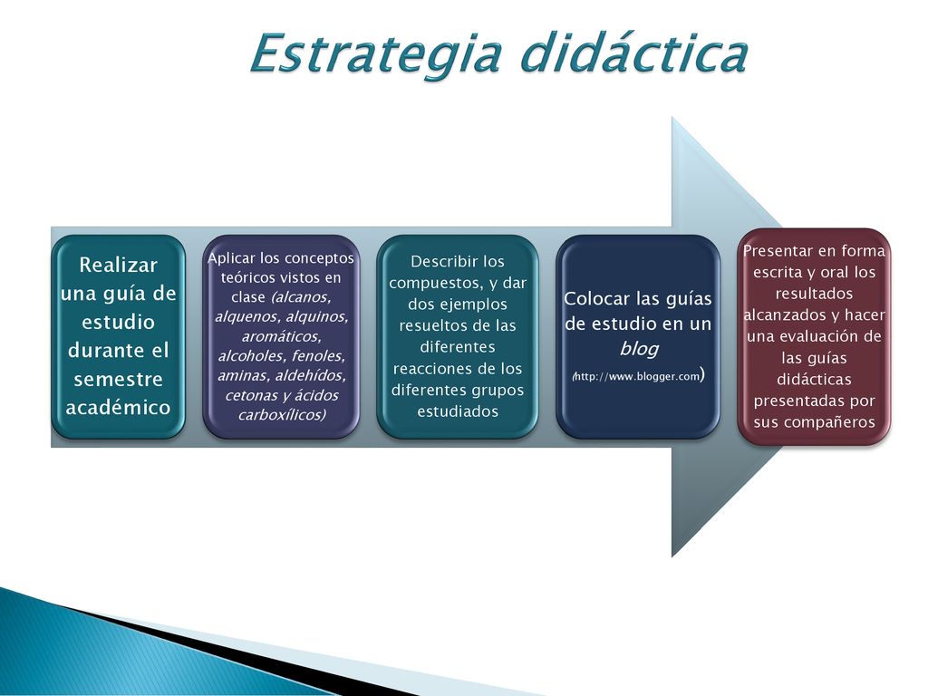 Estrategia didáctica Realizar una guía de estudio durante el semestre académico.