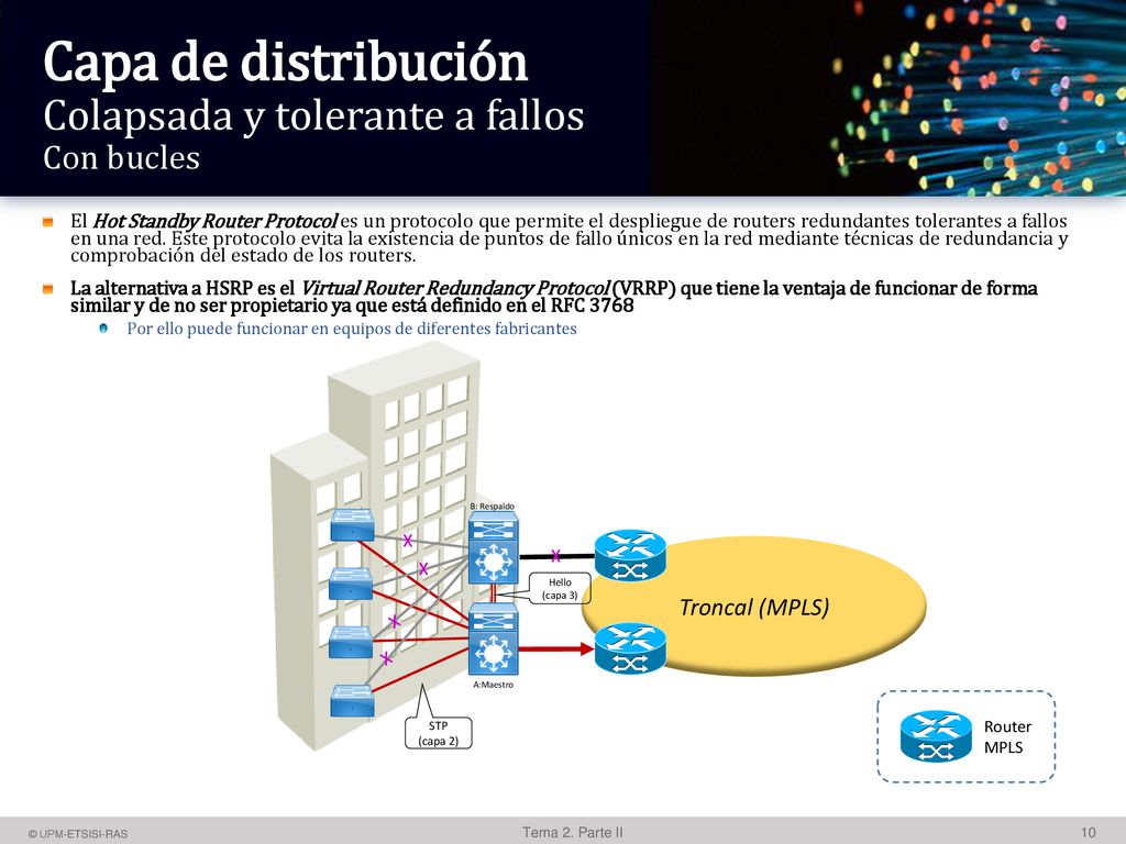 Capa de distribución Colapsada y tolerante a fallos Con bucles