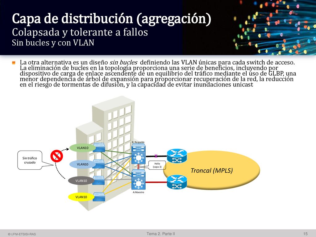 Capa de distribución (agregación) Colapsada y tolerante a fallos Sin bucles y con VLAN