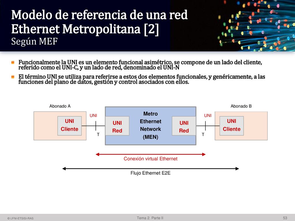 Modelo de referencia de una red Ethernet Metropolitana [2] Según MEF