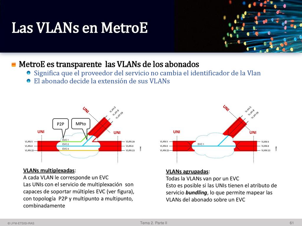 Las VLANs en MetroE MetroE es transparente las VLANs de los abonados