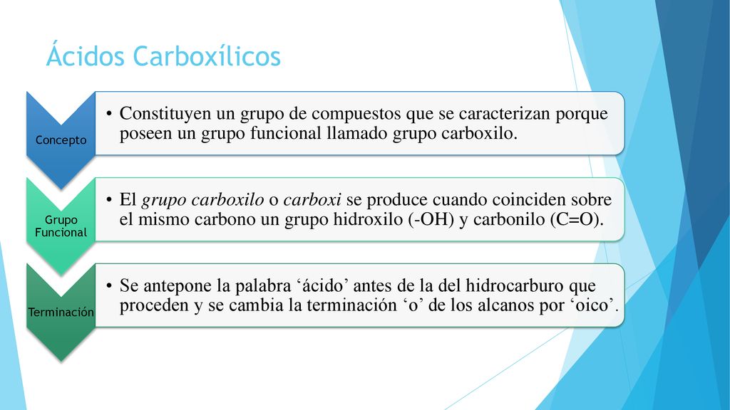 Ácidos Carboxílicos Concepto. Constituyen un grupo de compuestos que se caracterizan porque poseen un grupo funcional llamado grupo carboxilo.