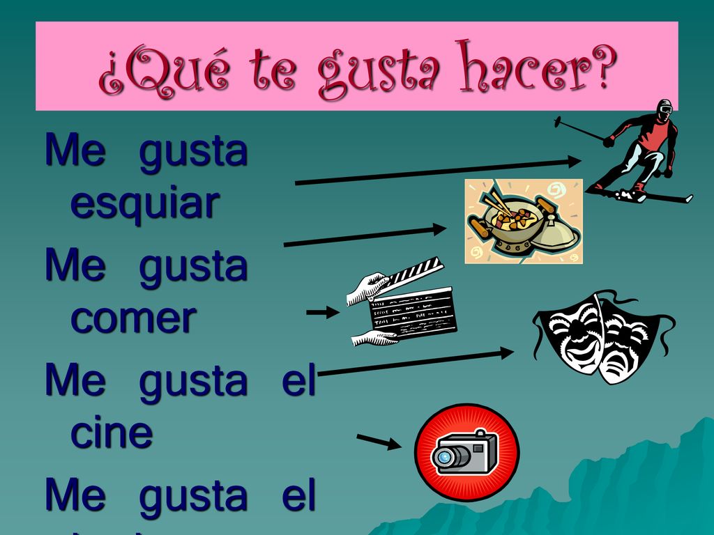 ¿Qué te gusta hacer Me gusta esquiar Me gusta comer Me gusta el cine