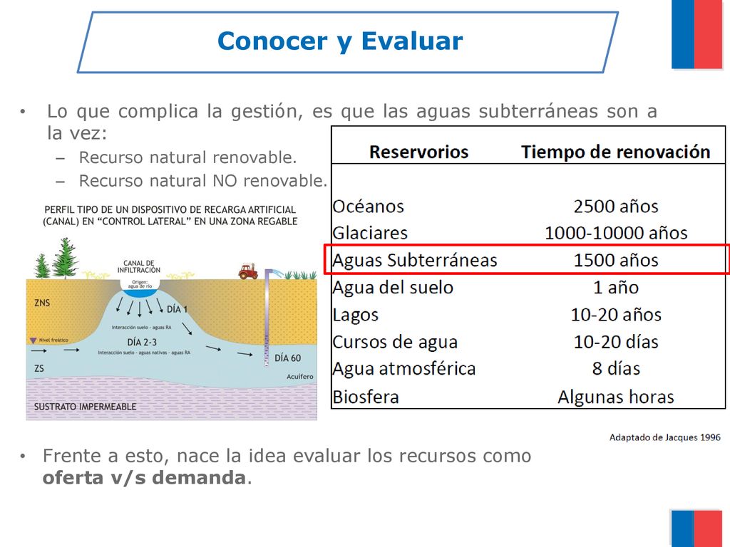 Conocer y Evaluar Lo que complica la gestión, es que las aguas subterráneas son a la vez: Recurso natural renovable.