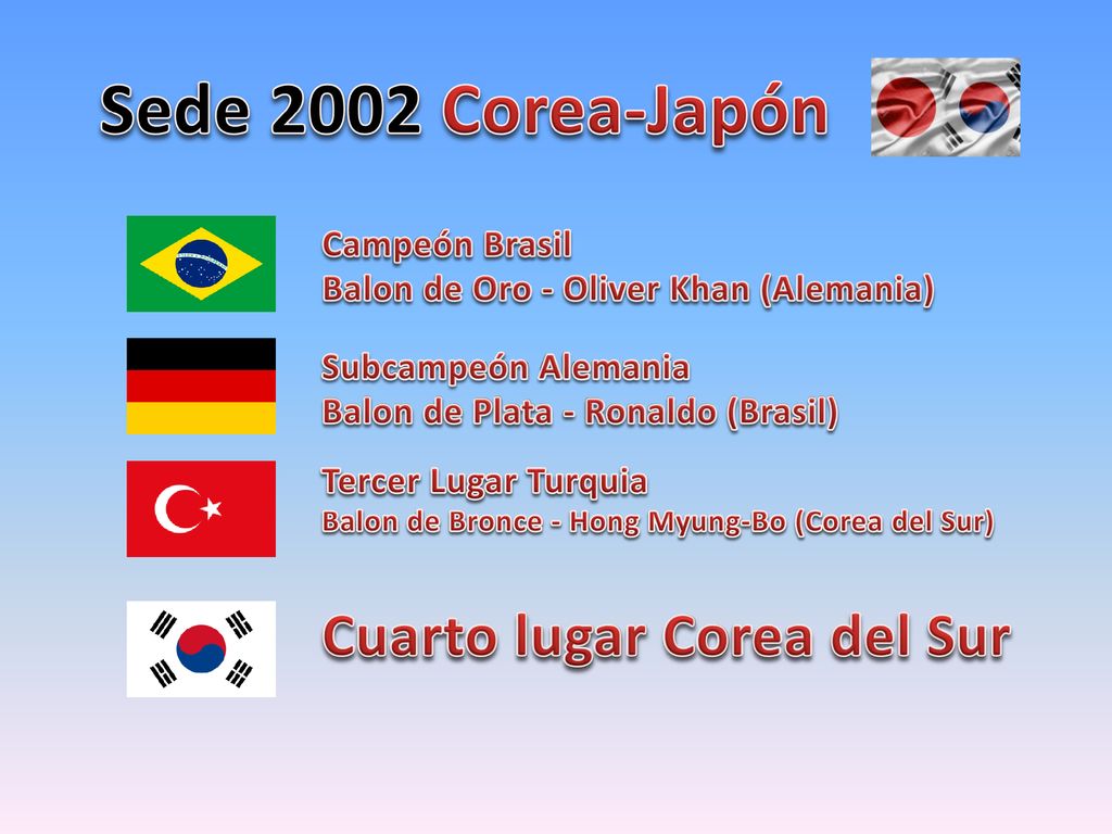 Sede 2002 Corea-Japón Cuarto lugar Corea del Sur Campeón Brasil
