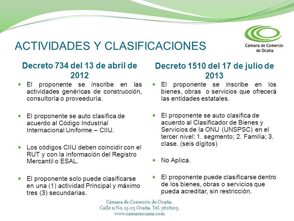 ACTIVIDADES Y CLASIFICACIONES