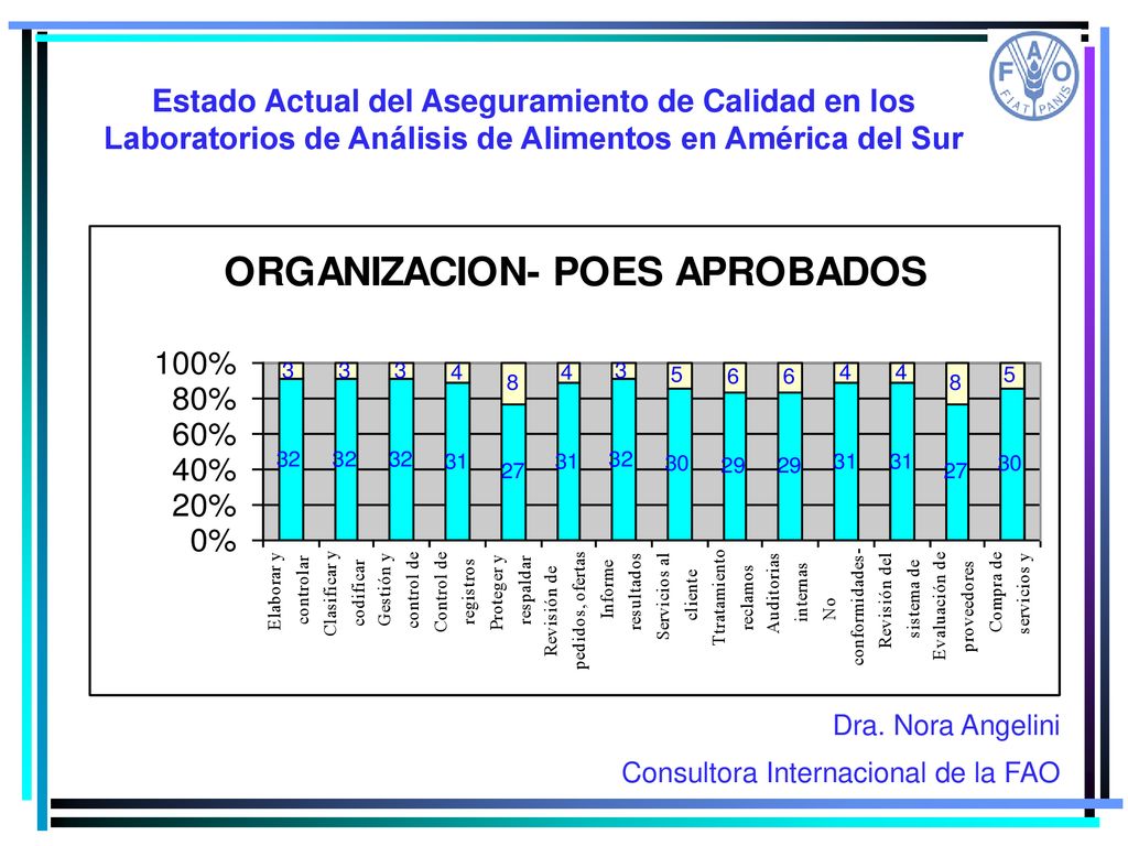 Estado Actual del Aseguramiento de Calidad en los Laboratorios de Análisis de Alimentos en América del Sur