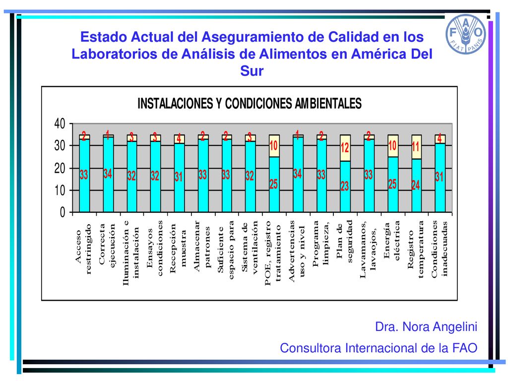 Estado Actual del Aseguramiento de Calidad en los Laboratorios de Análisis de Alimentos en América Del Sur
