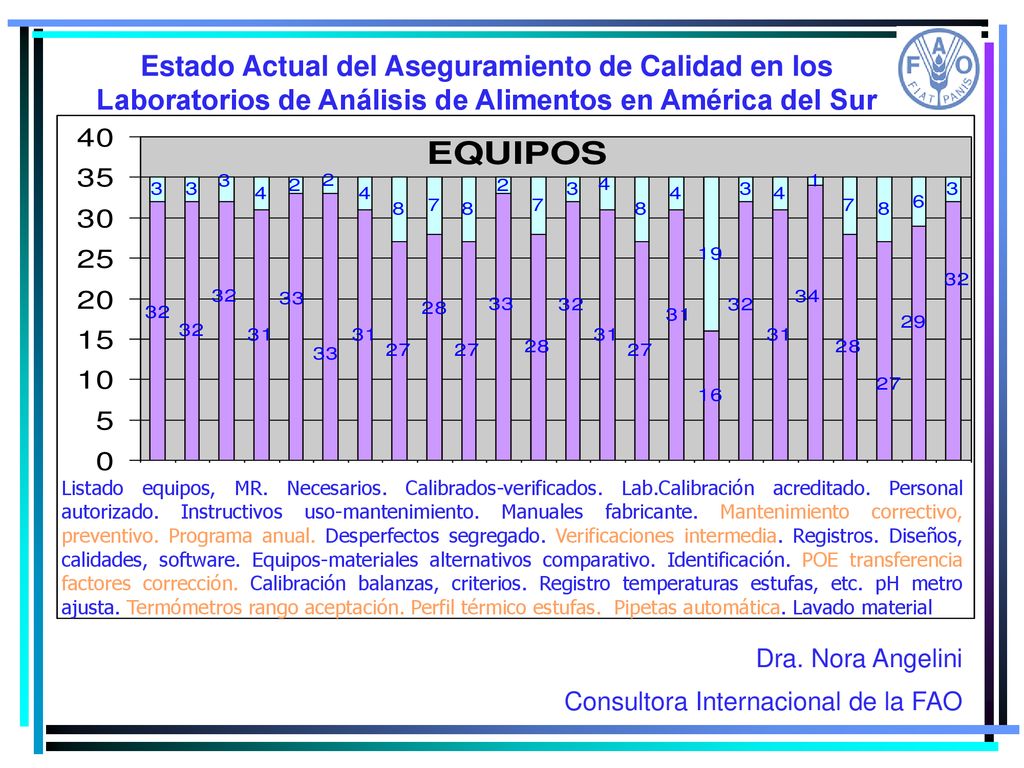 Estado Actual del Aseguramiento de Calidad en los Laboratorios de Análisis de Alimentos en América del Sur