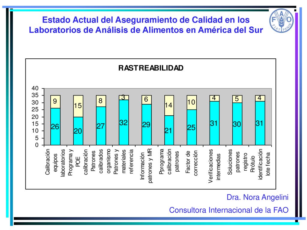 Estado Actual del Aseguramiento de Calidad en los Laboratorios de Análisis de Alimentos en América del Sur
