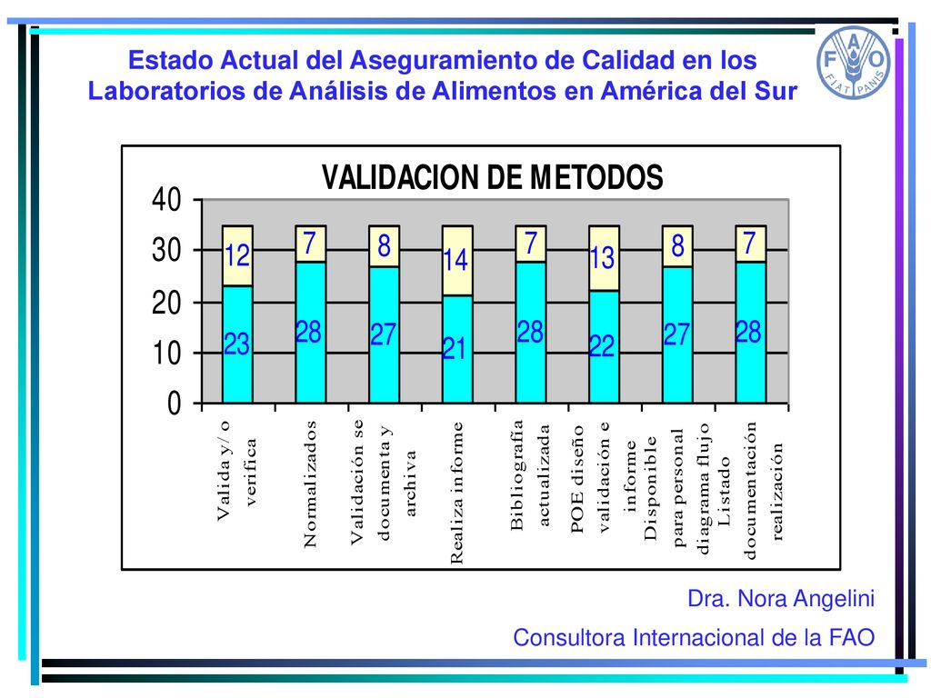 Estado Actual del Aseguramiento de Calidad en los Laboratorios de Análisis de Alimentos en América del Sur
