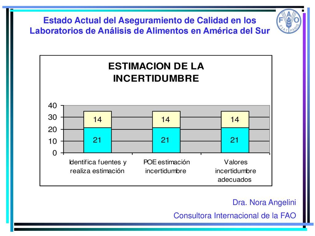 Estado Actual del Aseguramiento de Calidad en los Laboratorios de Análisis de Alimentos en América del Sur