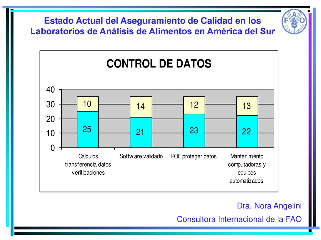 Estado Actual del Aseguramiento de Calidad en los Laboratorios de Análisis de Alimentos en América del Sur