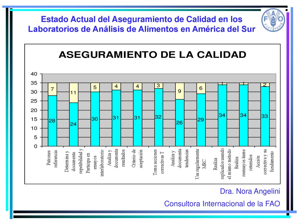 Estado Actual del Aseguramiento de Calidad en los Laboratorios de Análisis de Alimentos en América del Sur