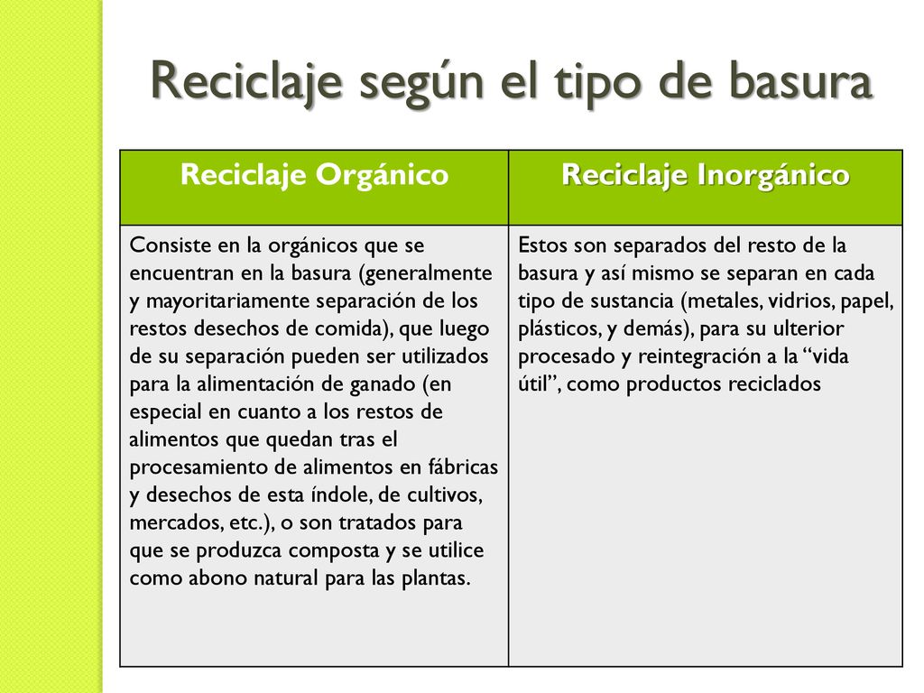 Reciclaje según el tipo de basura