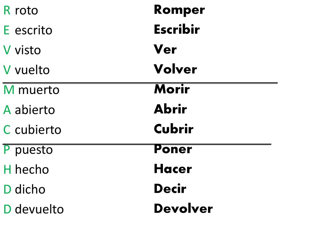 R roto E escrito. V visto. V vuelto. M muerto. A abierto. C cubierto. P puesto. H hecho. D dicho.