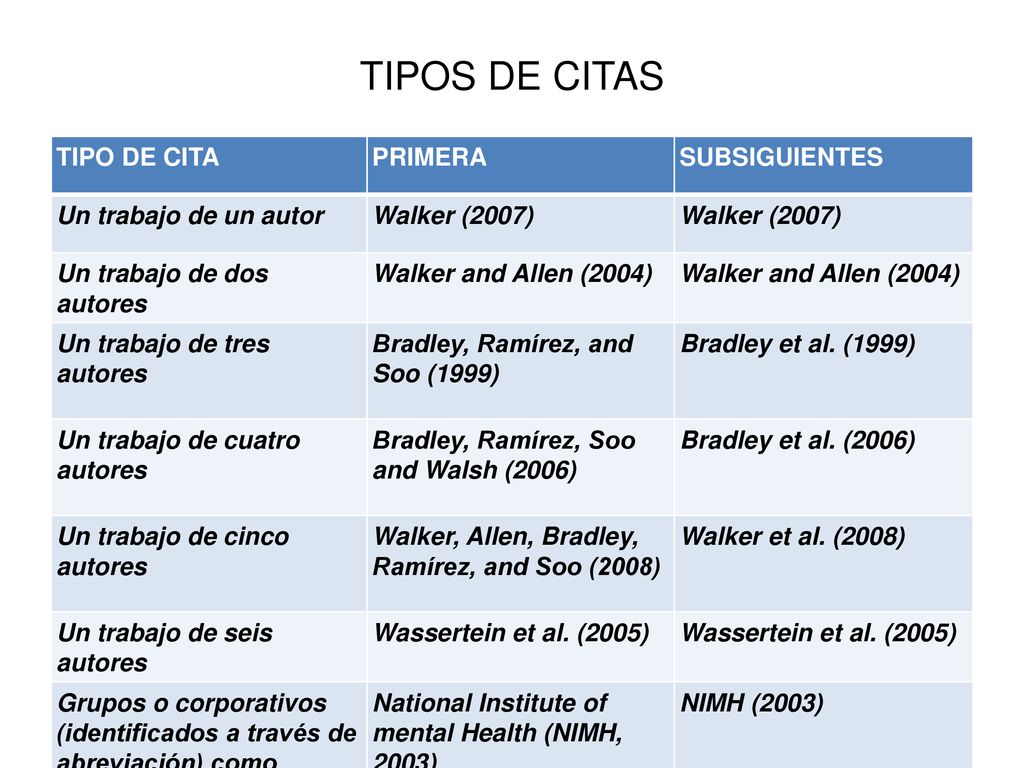 TIPOS DE CITAS TIPO DE CITA PRIMERA SUBSIGUIENTES