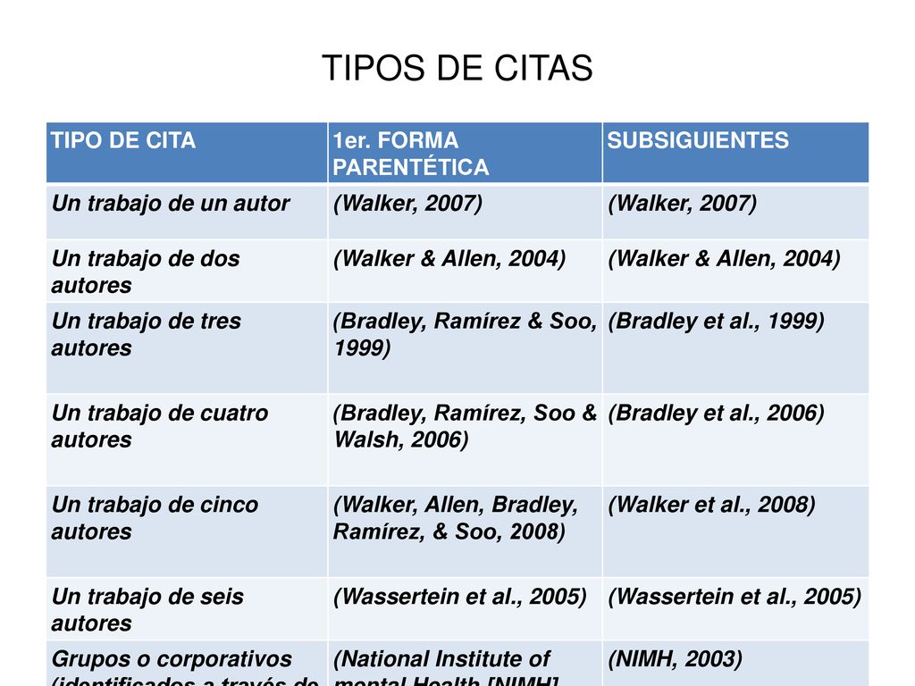 TIPOS DE CITAS TIPO DE CITA 1er. FORMA PARENTÉTICA SUBSIGUIENTES