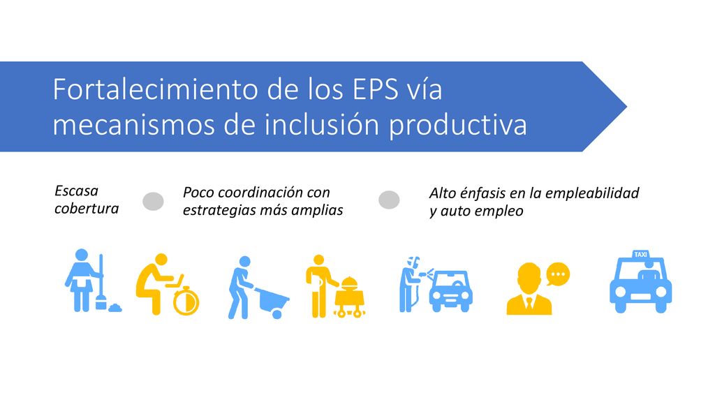 Fortalecimiento de los EPS vía mecanismos de inclusión productiva