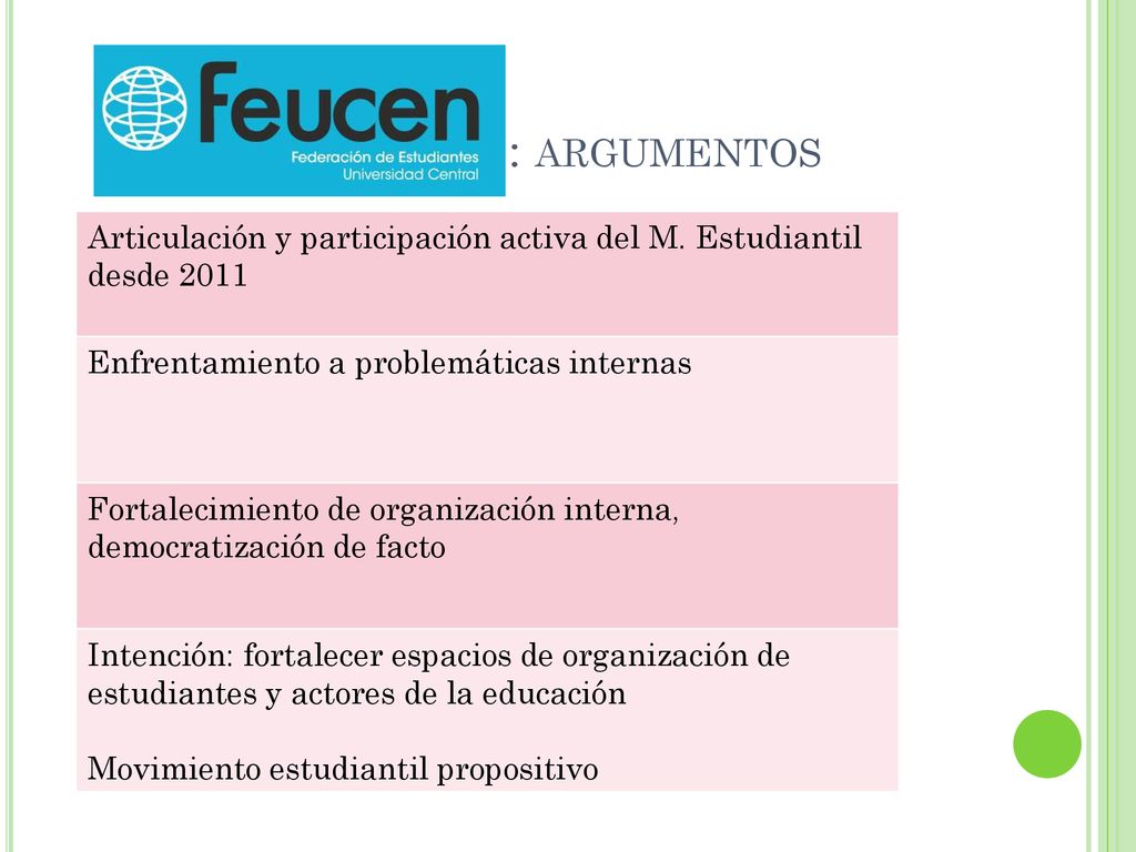 : argumentos Articulación y participación activa del M. Estudiantil desde Enfrentamiento a problemáticas internas.