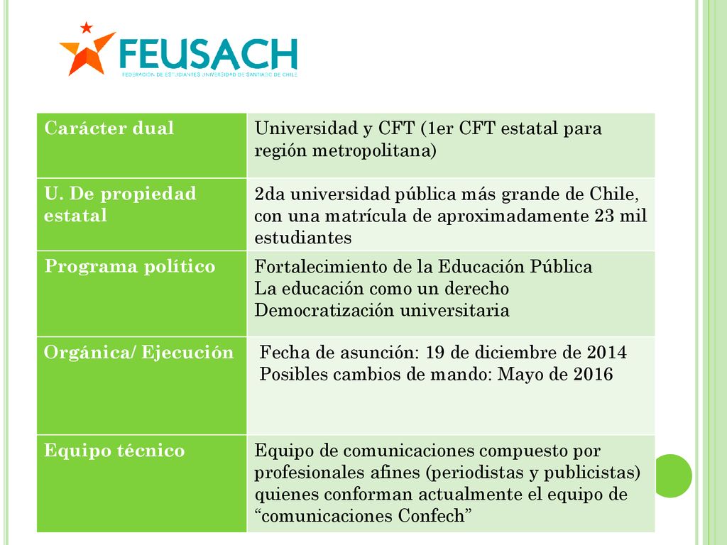 Carácter dual Universidad y CFT (1er CFT estatal para región metropolitana) U. De propiedad estatal.
