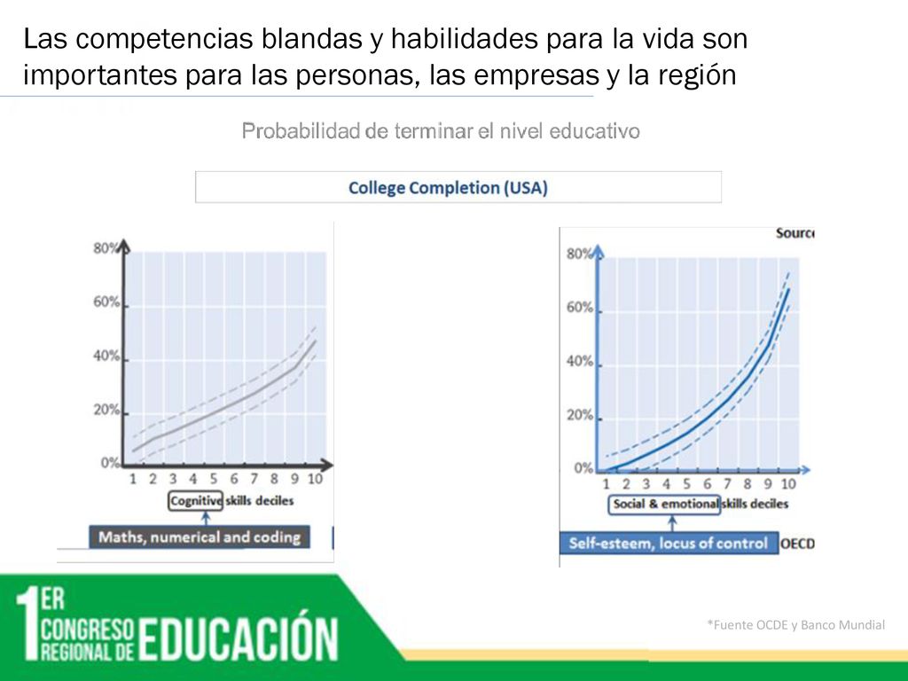 Las competencias blandas y habilidades para la vida son importantes para las personas, las empresas y la región