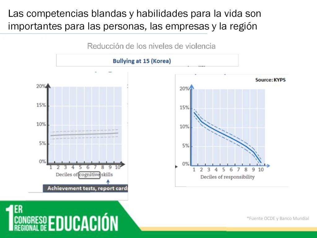 Las competencias blandas y habilidades para la vida son importantes para las personas, las empresas y la región