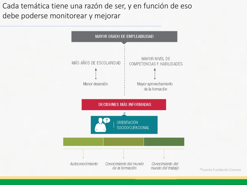 Cada temática tiene una razón de ser, y en función de eso debe poderse monitorear y mejorar