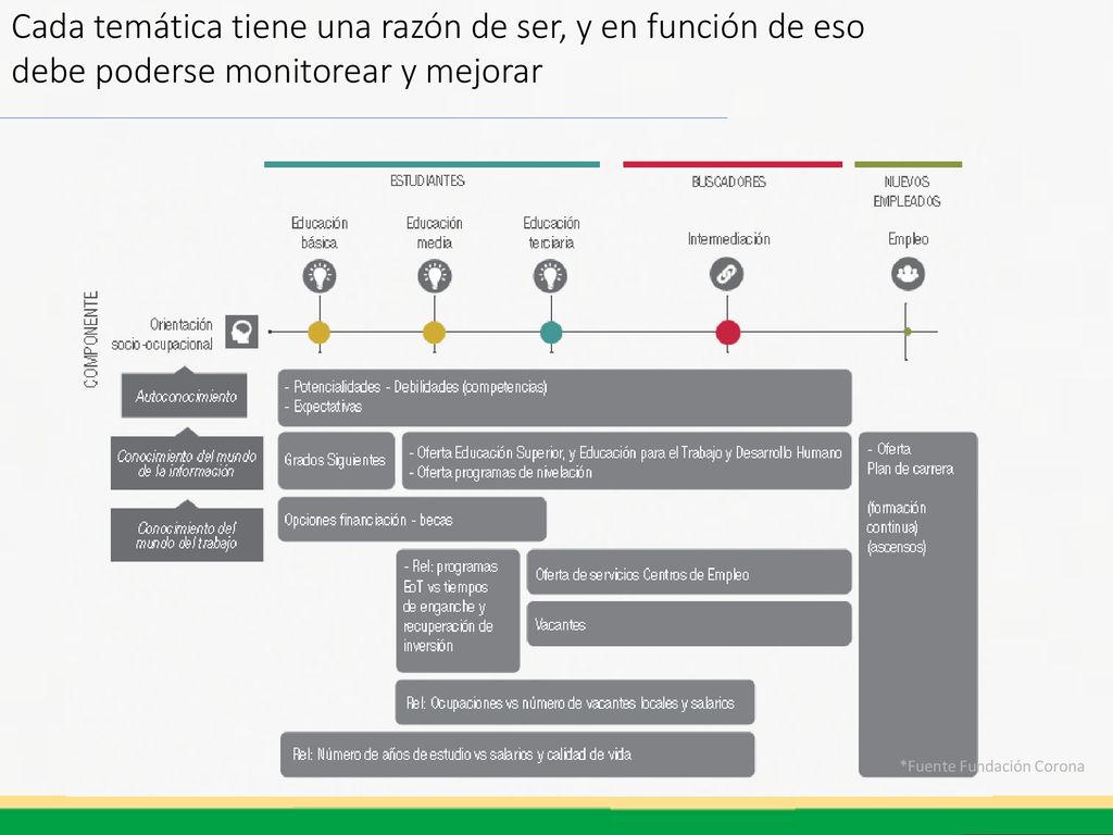 Cada temática tiene una razón de ser, y en función de eso debe poderse monitorear y mejorar