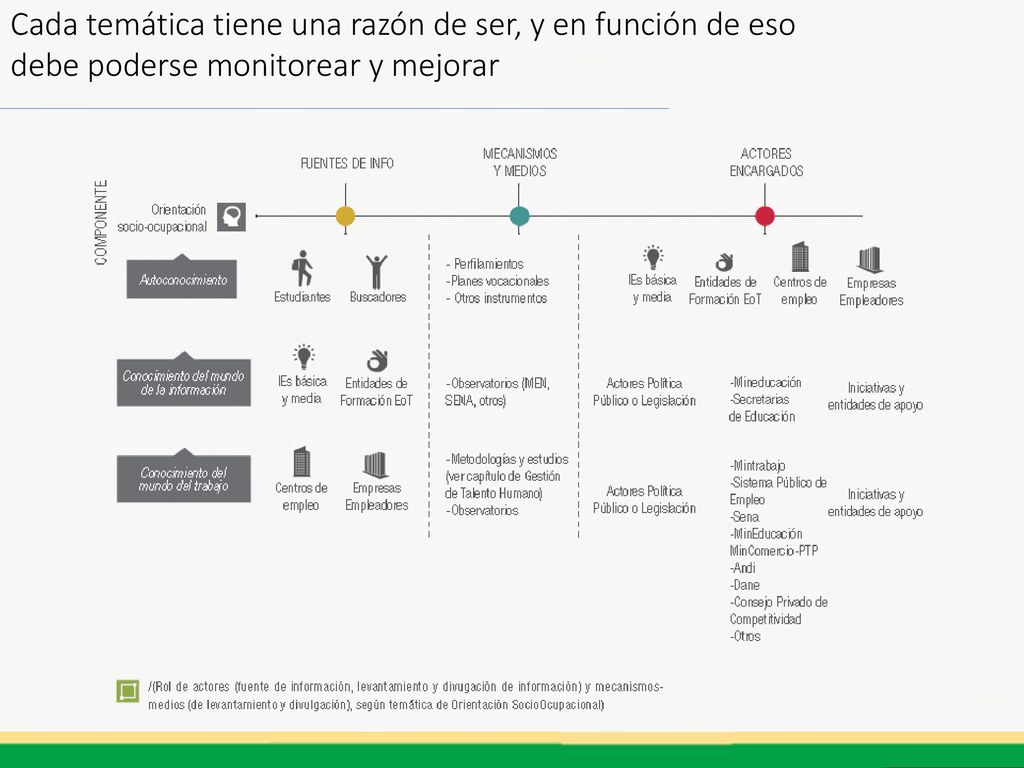 Cada temática tiene una razón de ser, y en función de eso debe poderse monitorear y mejorar