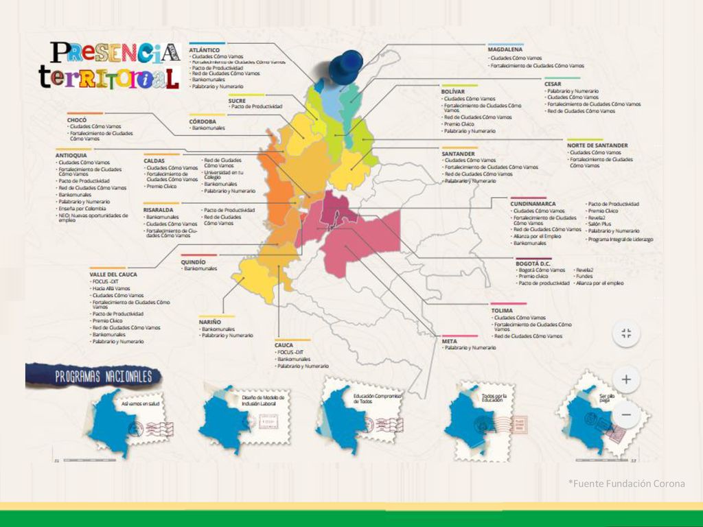 En la ruta de la Educación hacia el Empleo, hay