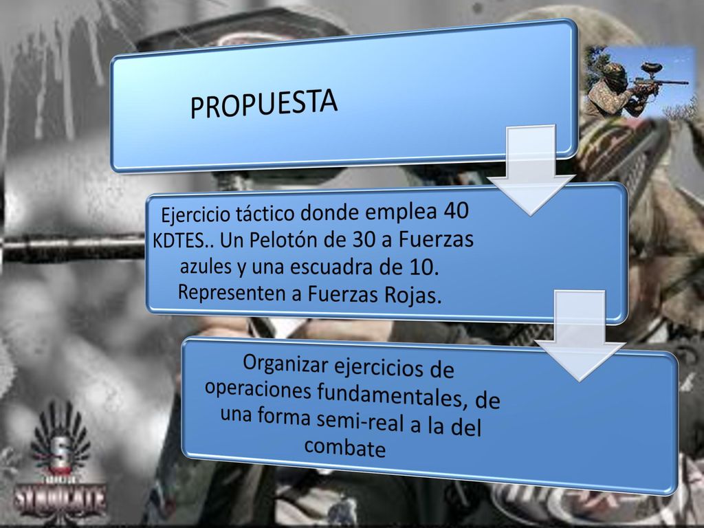 PROPUESTA Ejercicio táctico donde emplea 40 KDTES.. Un Pelotón de 30 a Fuerzas azules y una escuadra de 10. Representen a Fuerzas Rojas.
