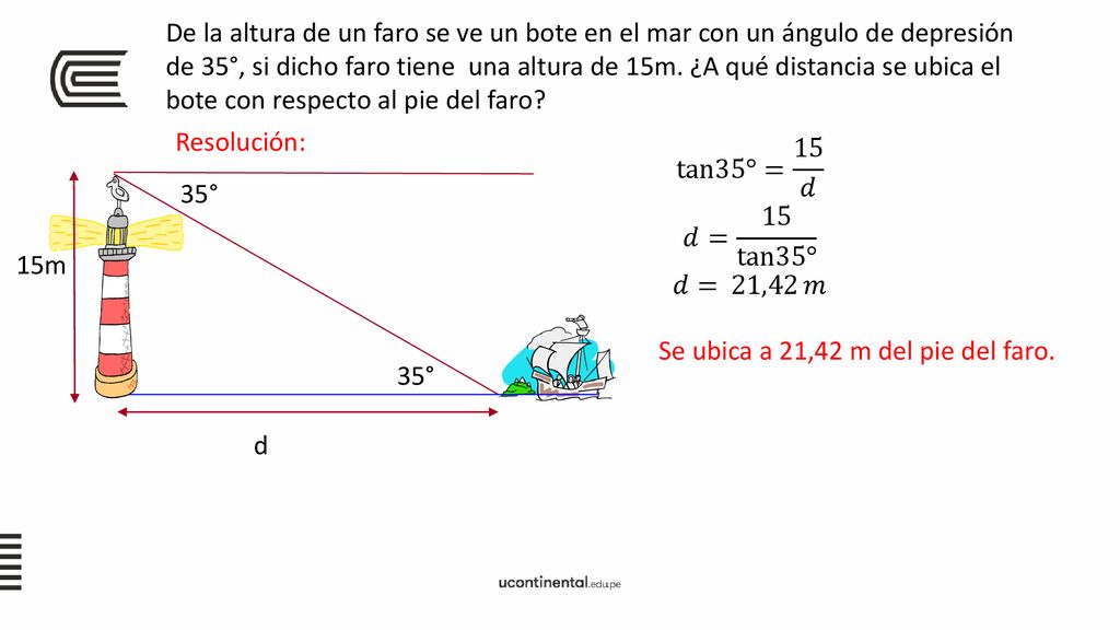 De la altura de un faro se ve un bote en el mar con un ángulo de depresión de 35°, si dicho faro tiene una altura de 15m. ¿A qué distancia se ubica el bote con respecto al pie del faro