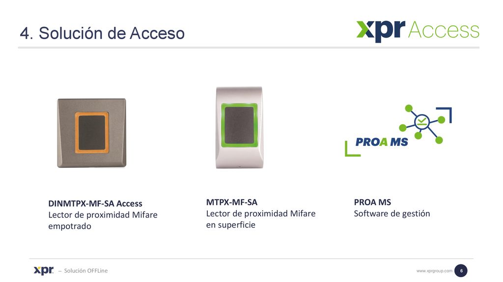 4. Solución de Acceso DINMTPX-MF-SA Access Lector de proximidad Mifare empotrado. MTPX-MF-SA. Lector de proximidad Mifare en superficie.