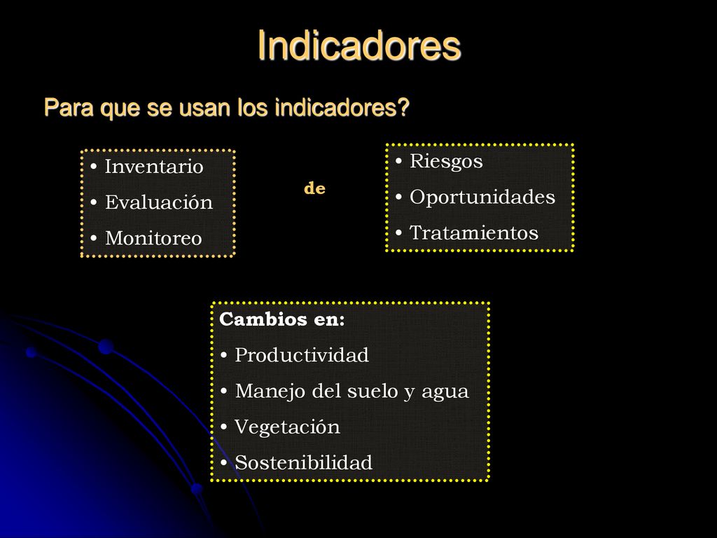 Indicadores Para que se usan los indicadores Riesgos Inventario