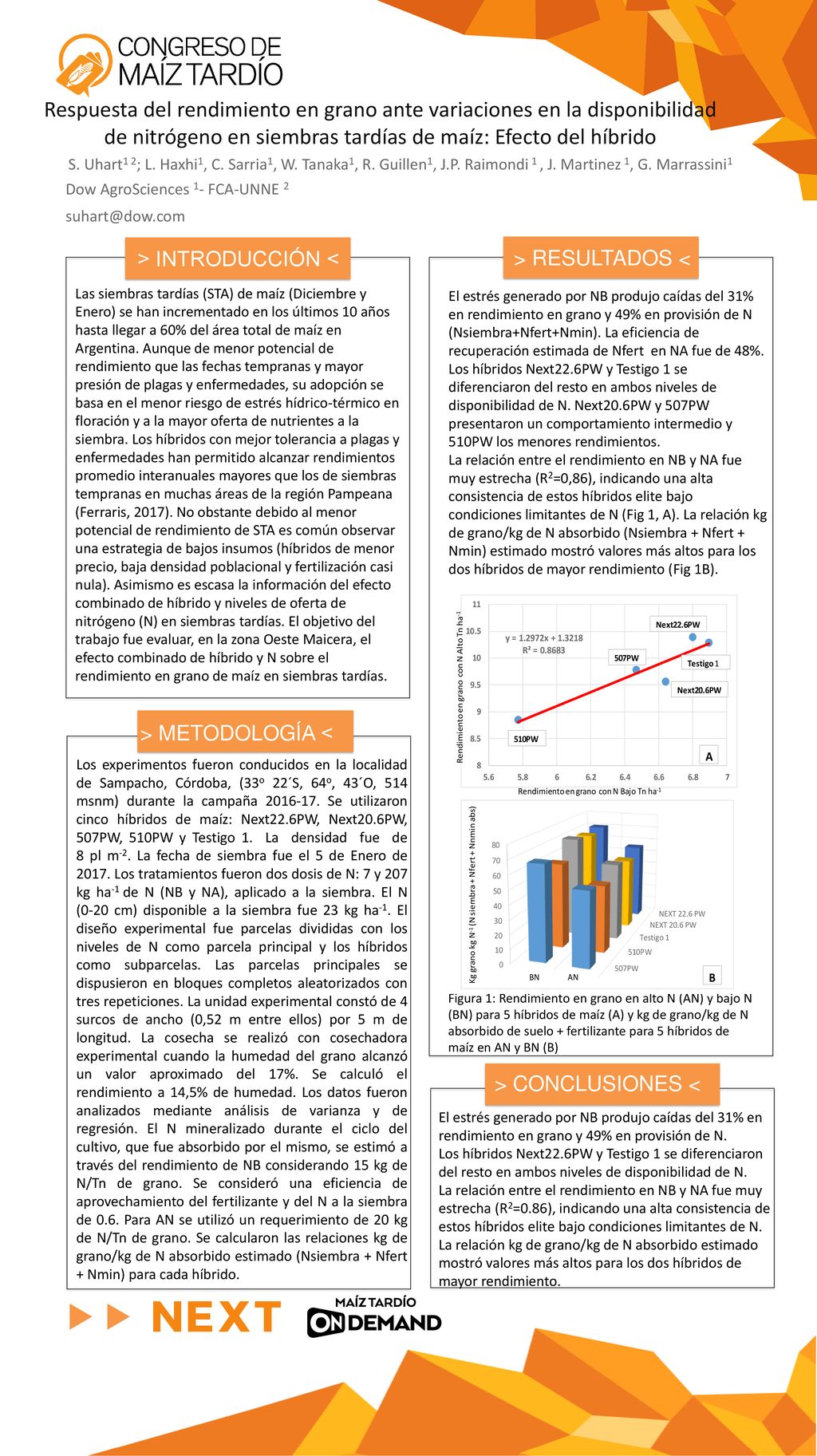 Respuesta del rendimiento en grano ante variaciones en la disponibilidad de nitrógeno en siembras tardías de maíz: Efecto del híbrido