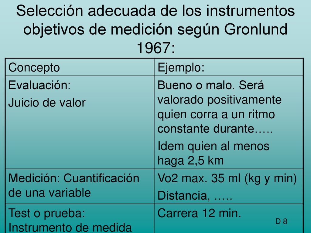Selección adecuada de los instrumentos objetivos de medición según Gronlund 1967: