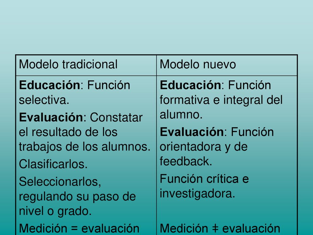 Modelo tradicional Modelo nuevo. Educación: Función selectiva. Evaluación: Constatar el resultado de los trabajos de los alumnos.