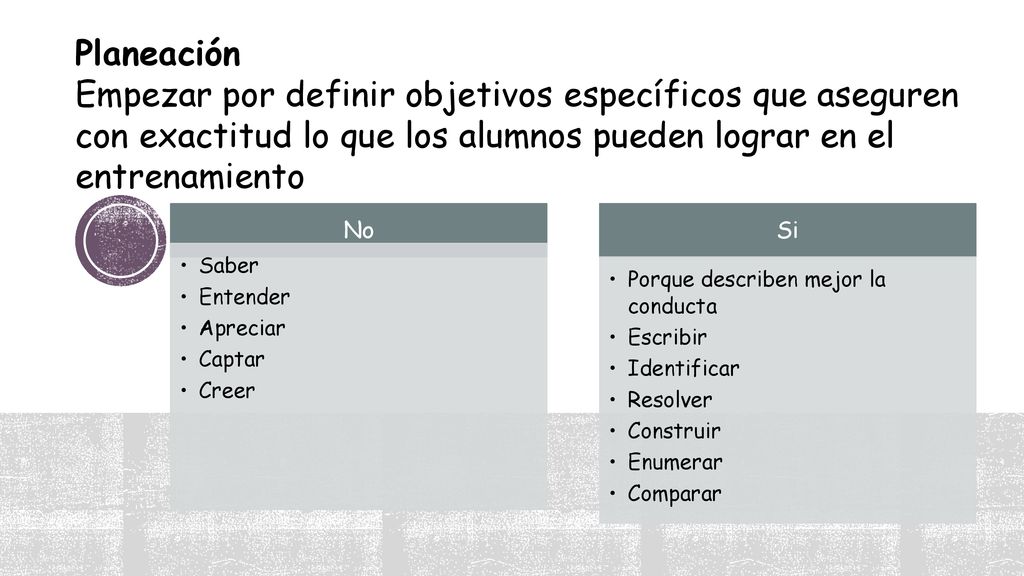 Planeación Empezar por definir objetivos específicos que aseguren con exactitud lo que los alumnos pueden lograr en el entrenamiento.