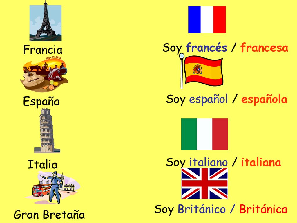Soy francés / francesa Francia. Soy español / española. España. Soy italiano / italiana. Italia.