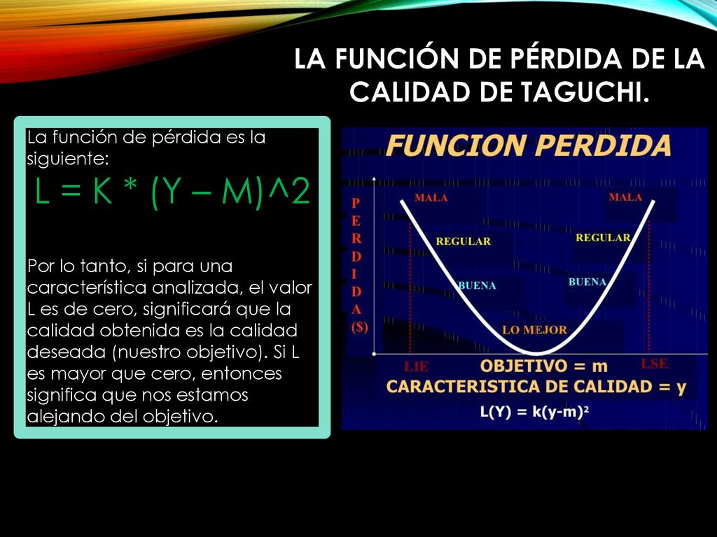 LA FUNCIÓN DE PÉRDIDA DE LA CALIDAD DE TAGUCHI.