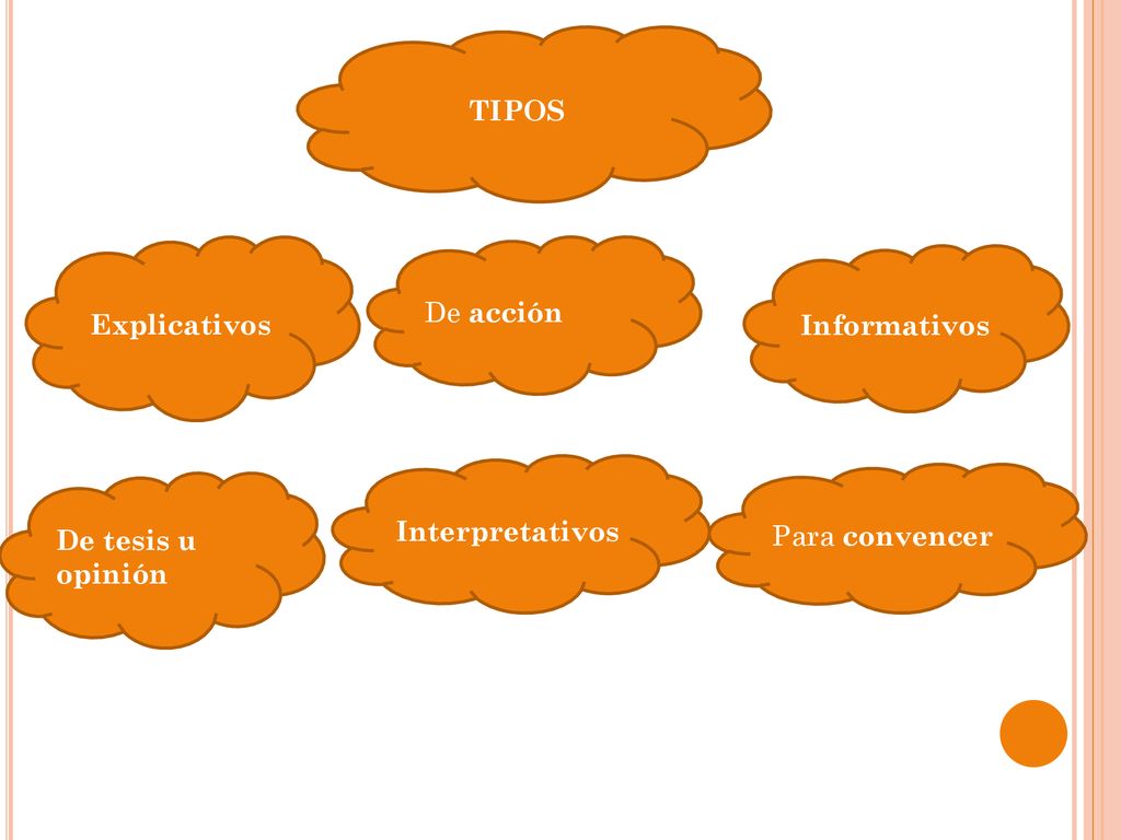 TIPOS Explicativos De acción Informativos Interpretativos Para convencer De tesis u opinión