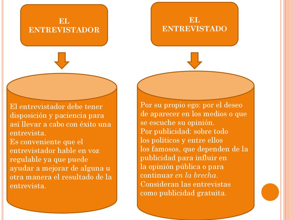 EL ENTREVISTADO EL ENTREVISTADOR. Por su propio ego: por el deseo de aparecer en los medios o que se escuche su opinión.